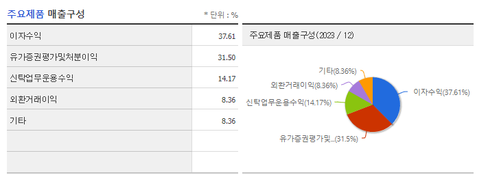KB금융_주요제품