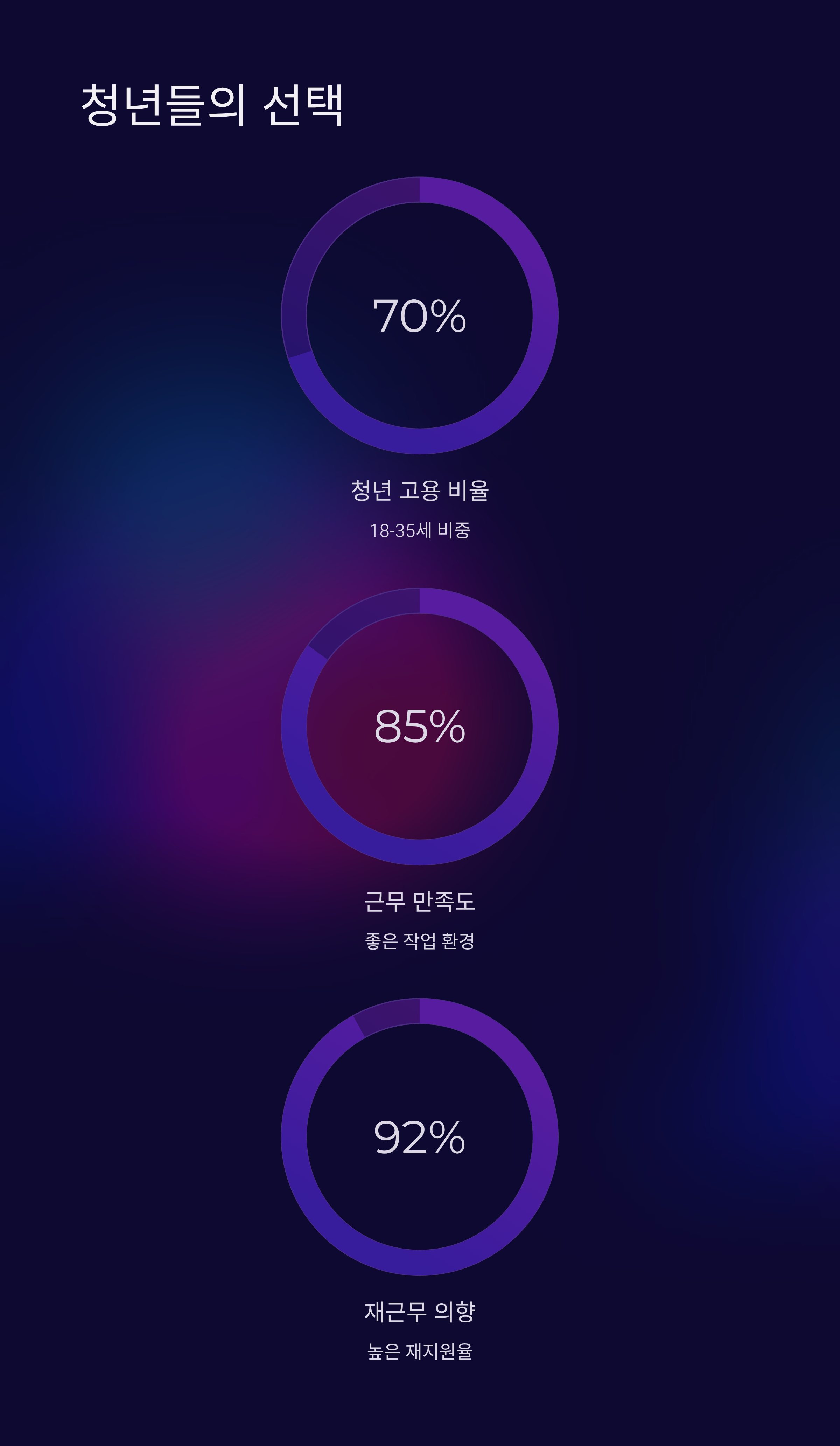 쿠팡 전라광주 3센터