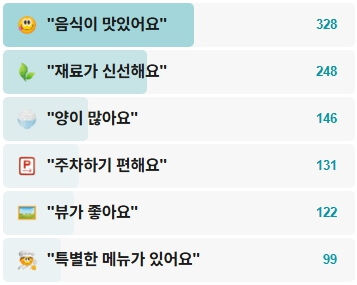 원조반동굴구이-후기