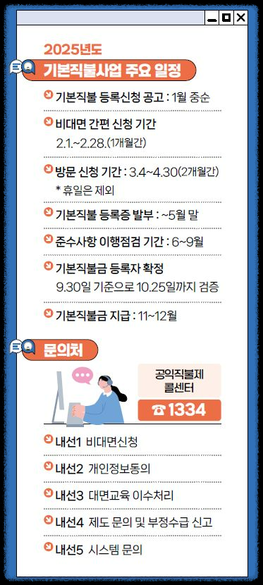 2025년 직불금 신청 방법 완벽 가이드! 신청기간부터 자격까지 총정리