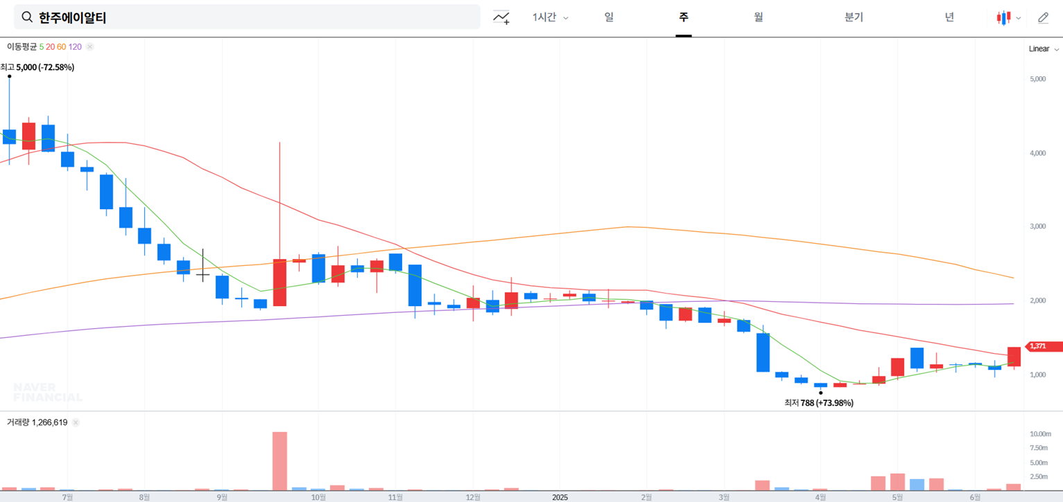 한주에이알티 주가 상한가 이유