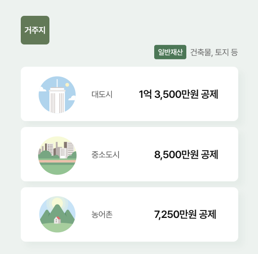 기초연금 자격조건