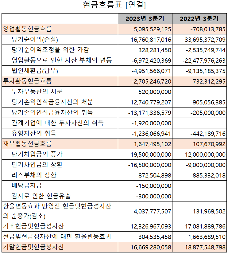 제주반도체 - 현금흐름표