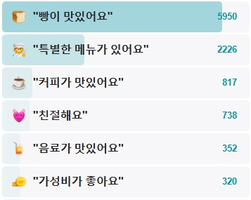 코끼리베이글-후기