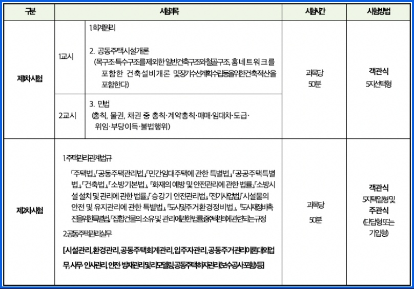 주택관리사 시험과목