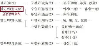 금강경 원문과 해석 독송 영인스님_14