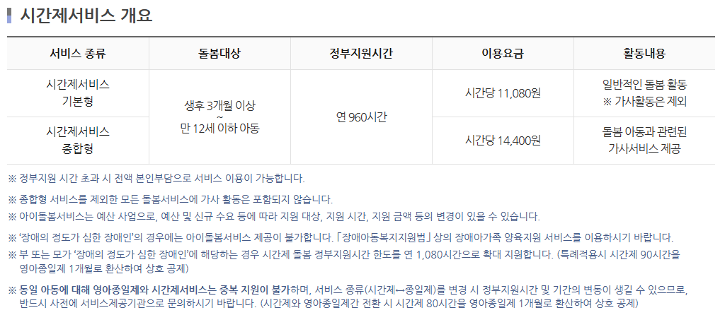 아이돌봄서비스 신청
