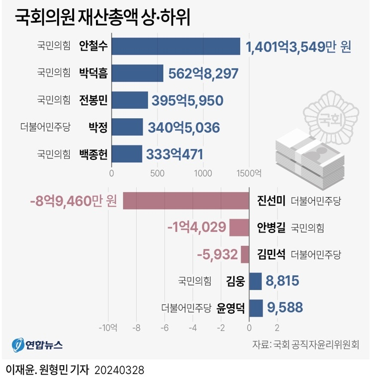 윤상현