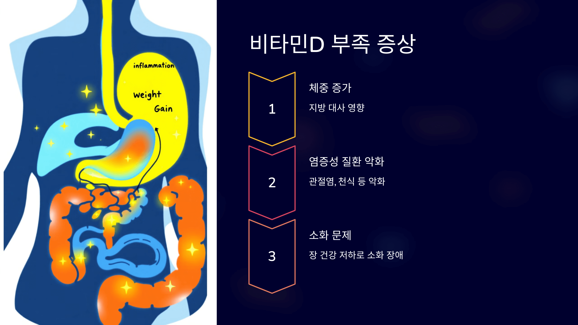 비타민D와 관련된 사진입니다.