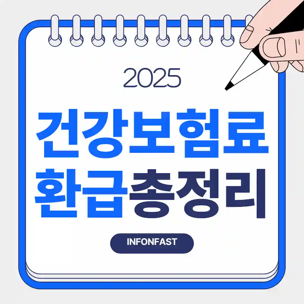 '건강보험료환급총정리'라고 기재된 블로그 썸네일