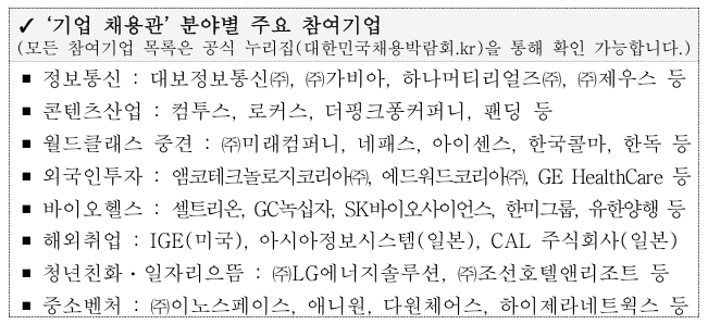 ‘기업 채용관’ 분야별 주요 참여기업