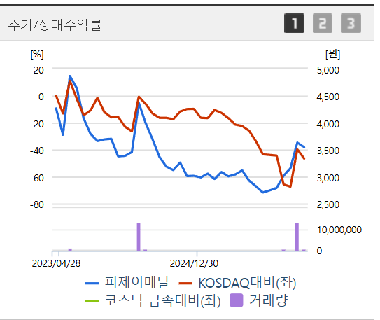 알루미늄 공급난 수혜주 TOP 3 및 전망