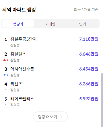 송파구-시세
