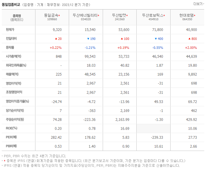 동일금속_동종업비교자료