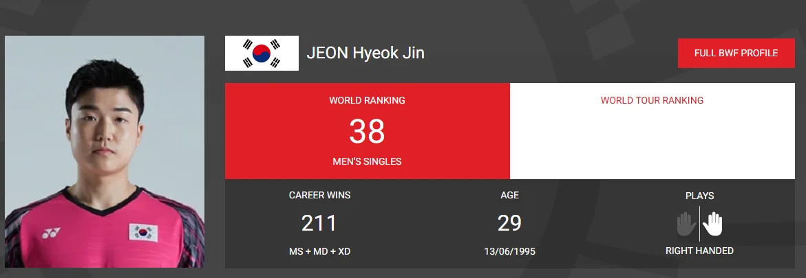 2025BWF 인도네시아 마스터즈 배드민턴 일정 우승상금