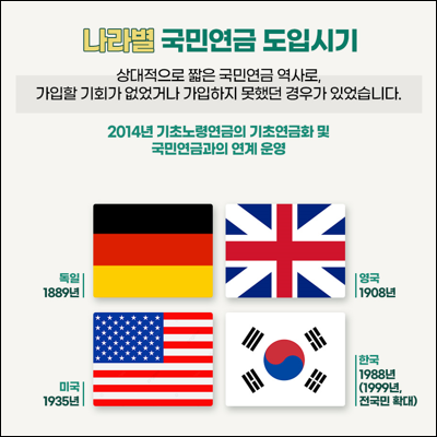  기초연금 