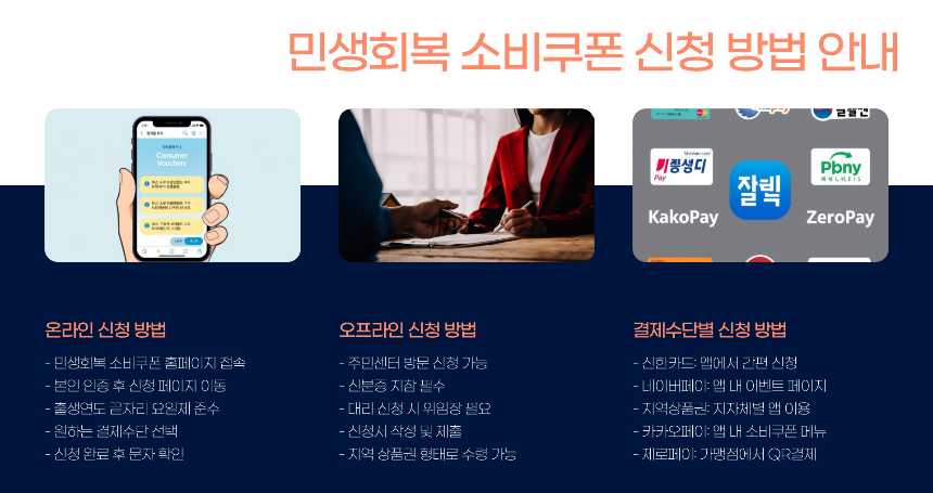 민생회복 소비쿠폰