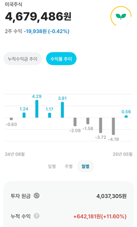 [핀트 후기 4편] 2025년 5월 기준 3년 이상 운영 수익내역 및 후기(핀트도 미국 하락장을 피할수는 없었다)