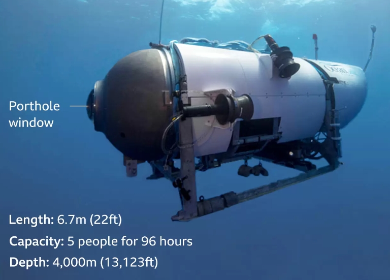 타이탄 잠수정 제원(출처:BBC)