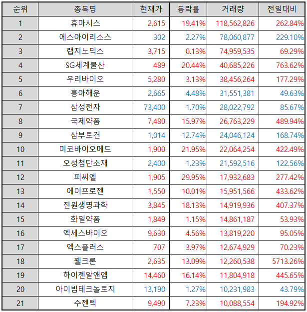 거래량-상위-종목-표-이미지