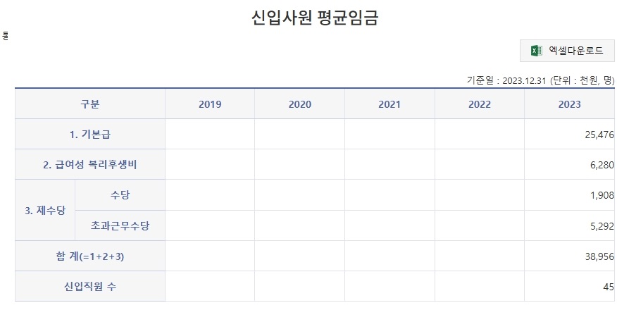 익산시 시설관리공단 신입사원 연봉