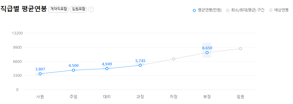 이수화학-연봉-합격자 스펙-신입초봉-외국어능력