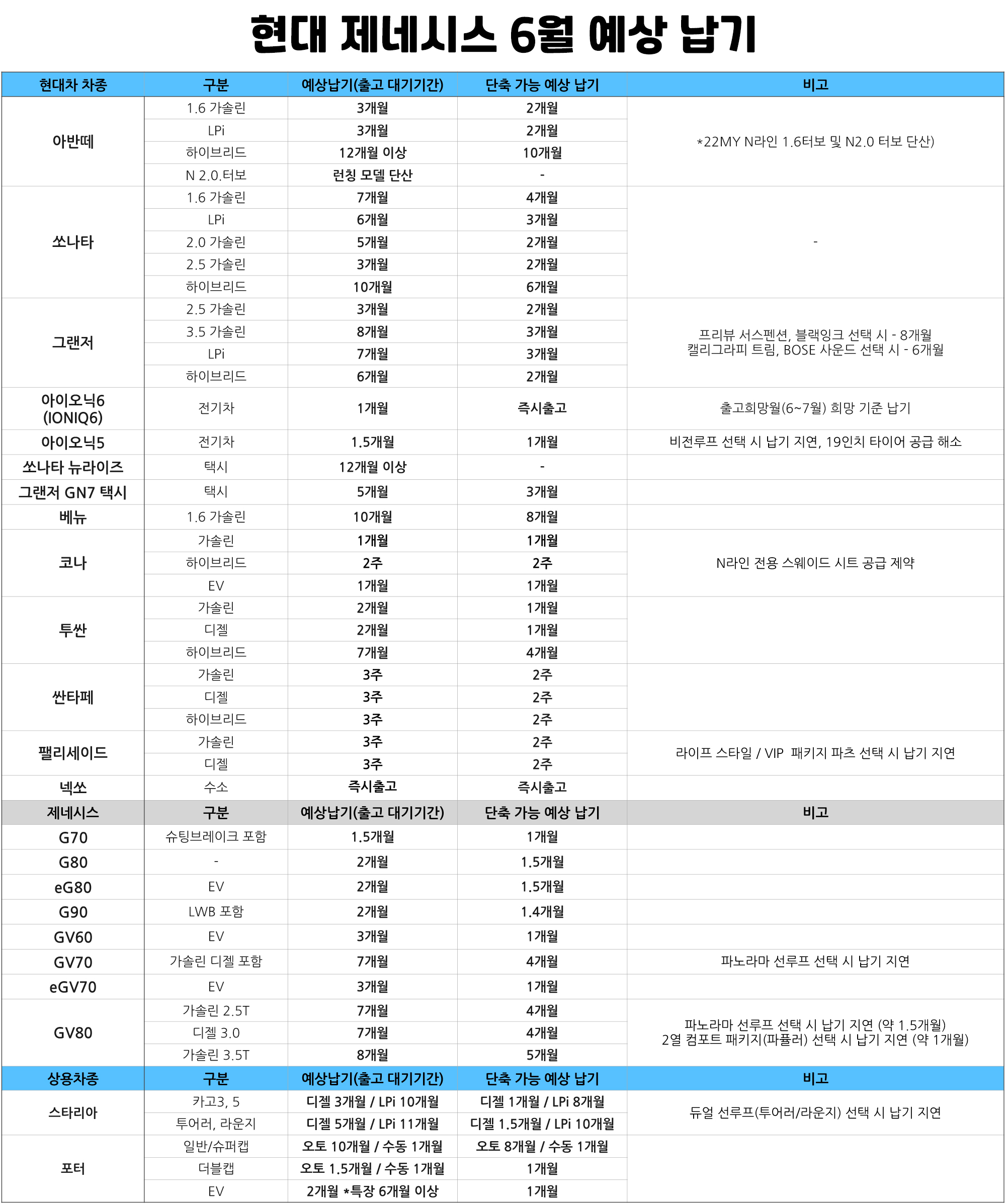 현대 6월 납기표