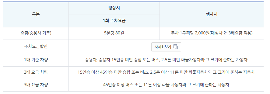 2025 고양 국제 꽃 박람회 주차, 요금 정보, 예매하기