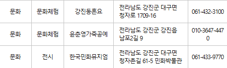 강진군 문화누리카드 사용처