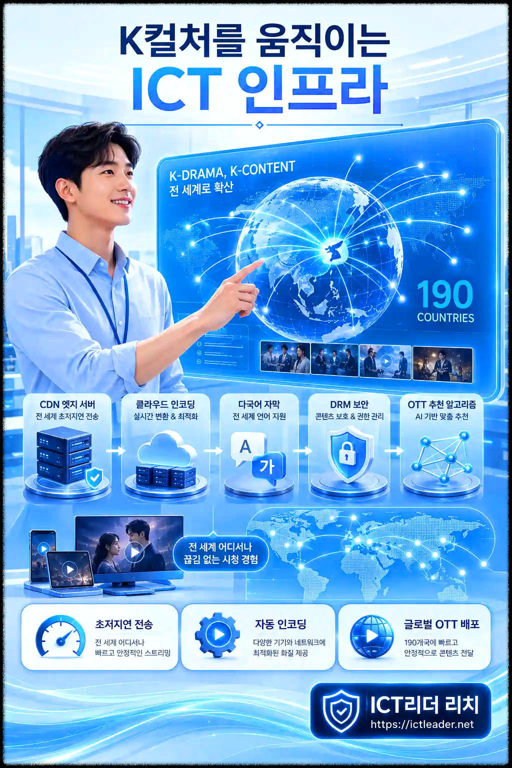 K컬처 글로벌 확산을 지원하는 CDN 클라우드 OTT 인프라 분석 인포그래픽
