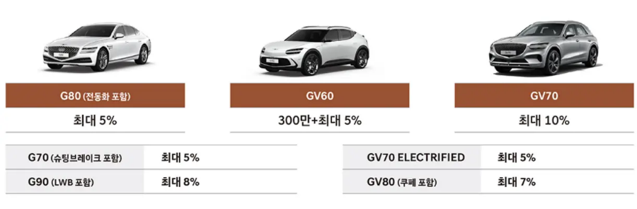 코리아세일페스타 현대자동차 구매 혜택