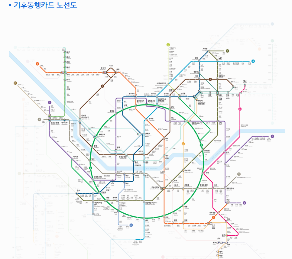 기후동행카드 신청방법과 판매처 완전정리 ｜30일 무제한 교통패스 활용법