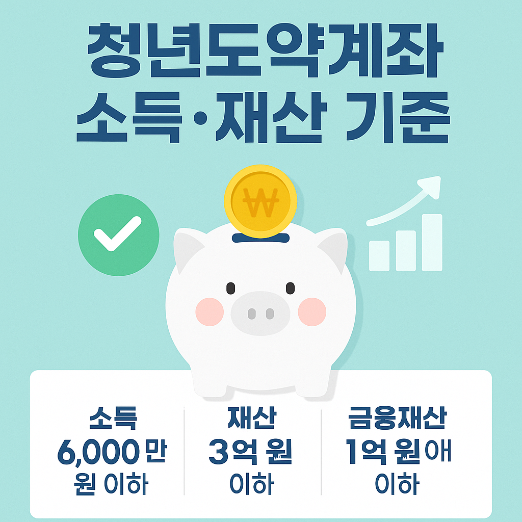 청년도약계좌, 청년을 위한 자산 형성 지원 제도