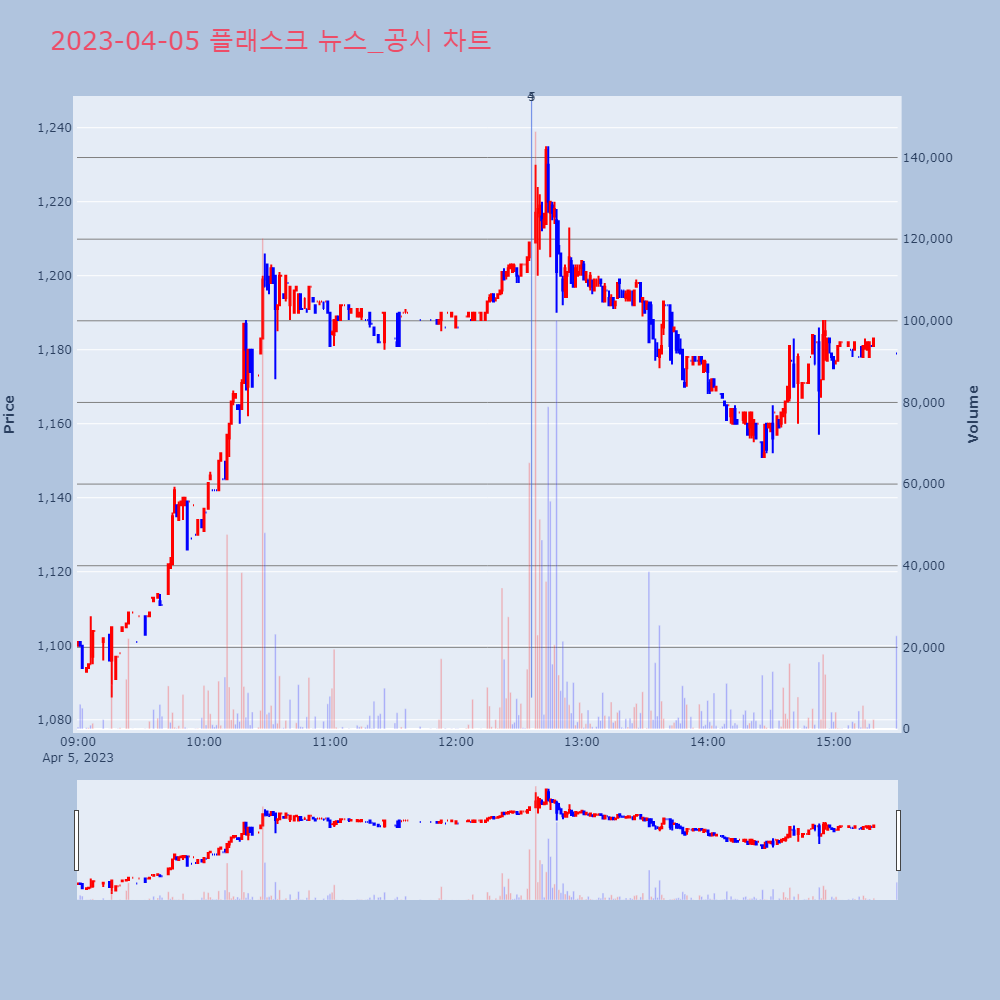 플래스크_뉴스공시차트
