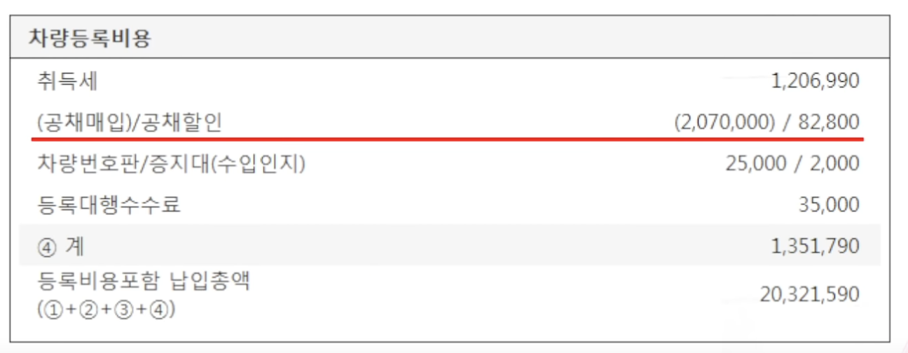 차량등록 비용 중 공채할인