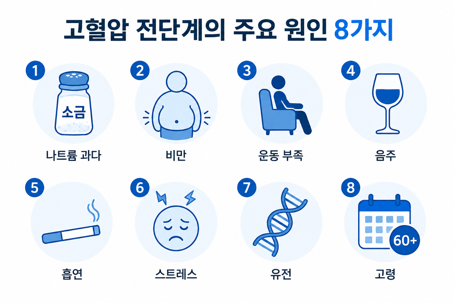 고혈압 전단계 기준 130~139mmHg
집에서 혈압 낮추는 방법 완벽 가이드