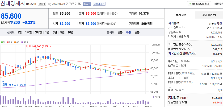 신대양제지