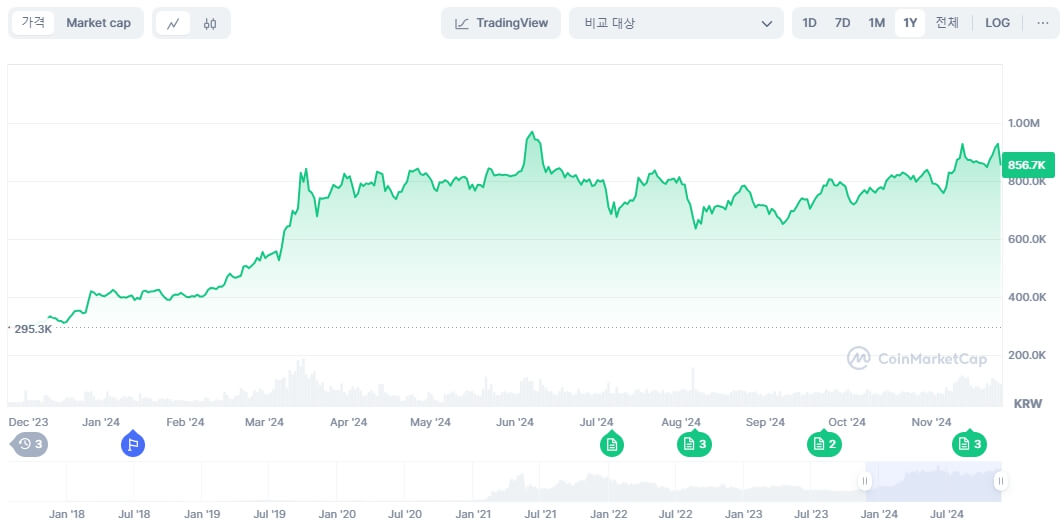 바이낸스 코인 시세 전망