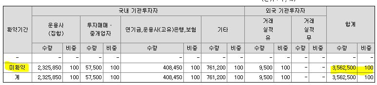 IBKS스팩 19호 상장일