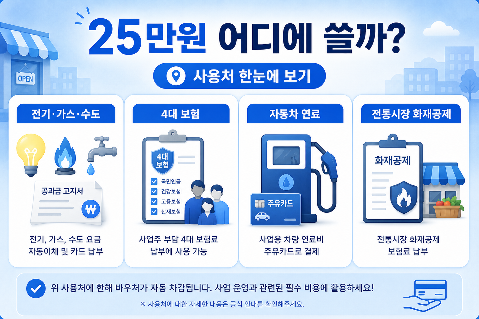 2026 경영안정 바우처 전기요금 보험료 차량 연료비 사용처 안내