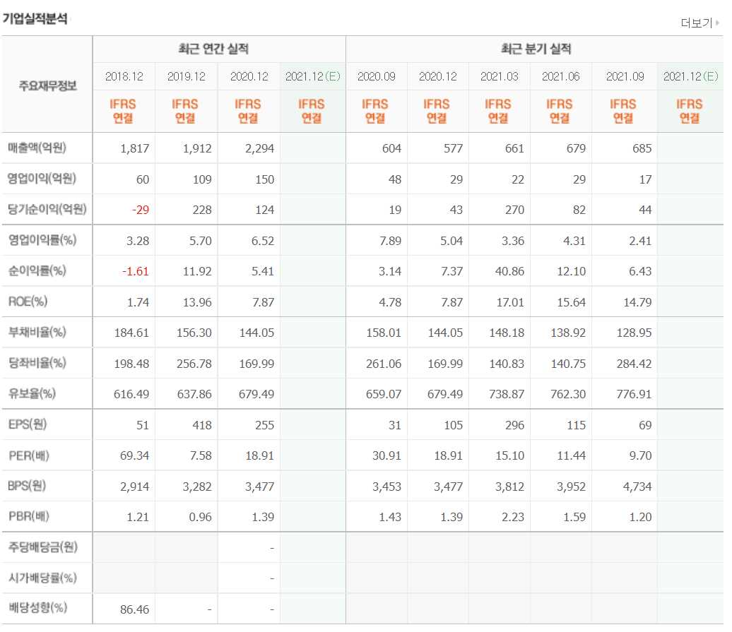 방역패스 관련주식 정리