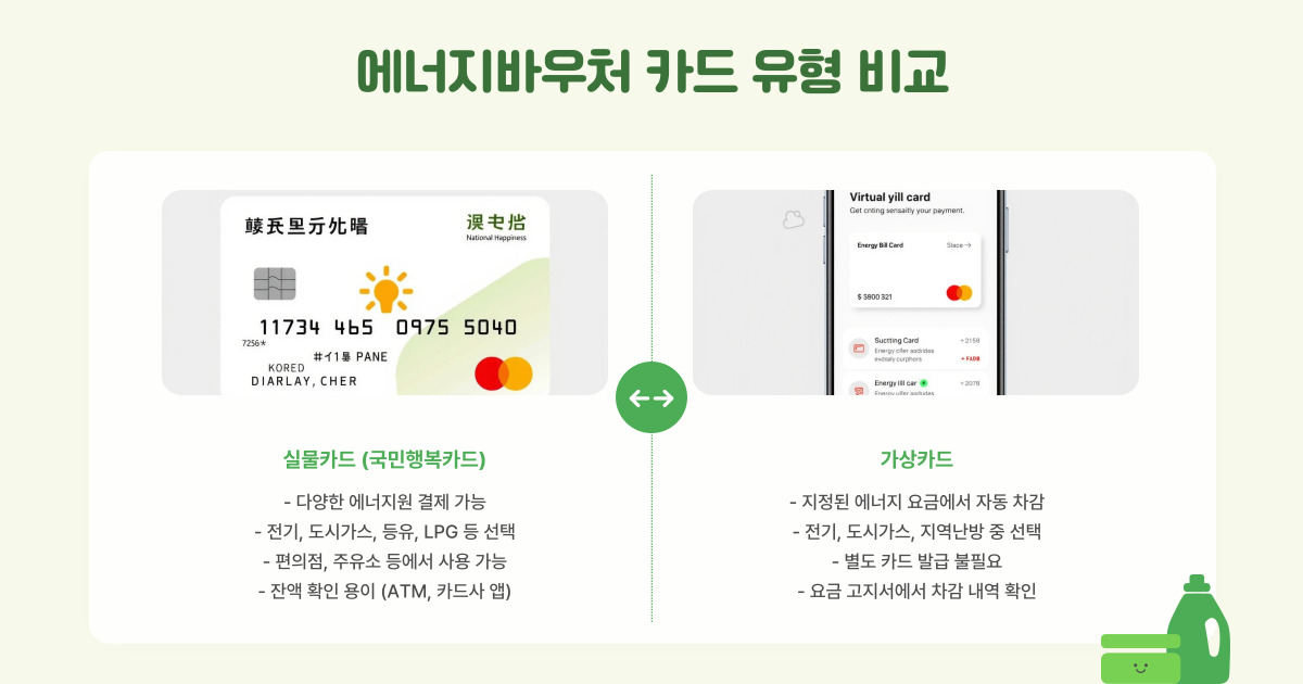 에너지바우처 신청 방법 (+ 대상자 확인&middot;잔액조회 놓치면 손해!)