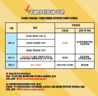 국세 지방세 카드납부 혜택 좋은 신용카드 9가지 추천_5