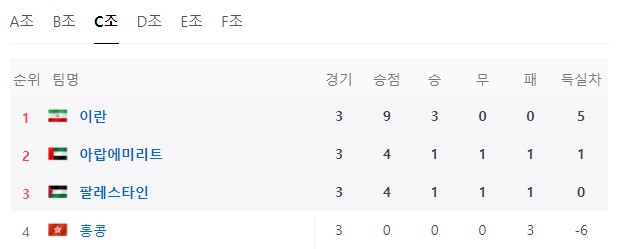 아시안컵-C조