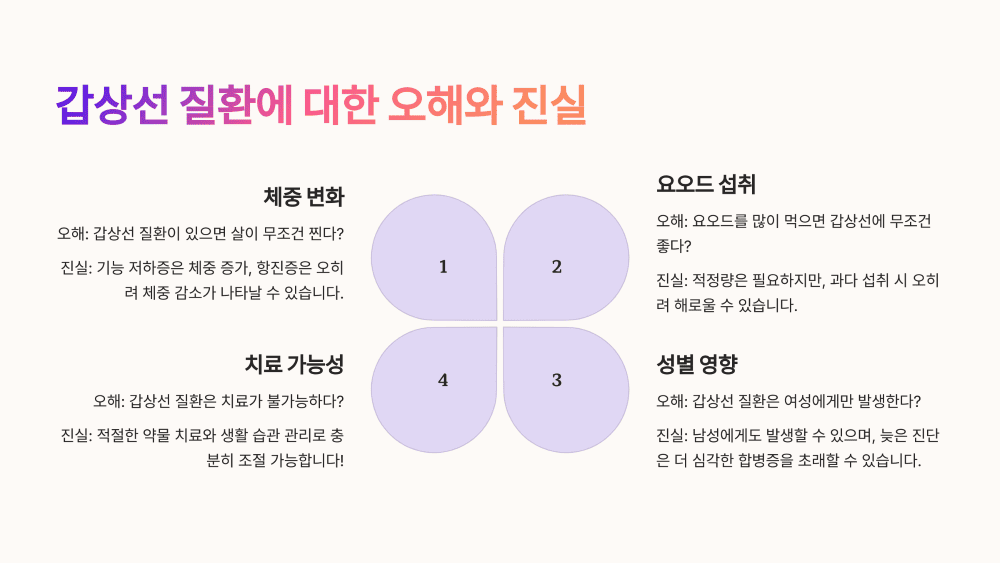 갑상선 질환에 대한 오해와 진실