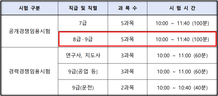 2024-충청남도-지방공무원-시험시간표