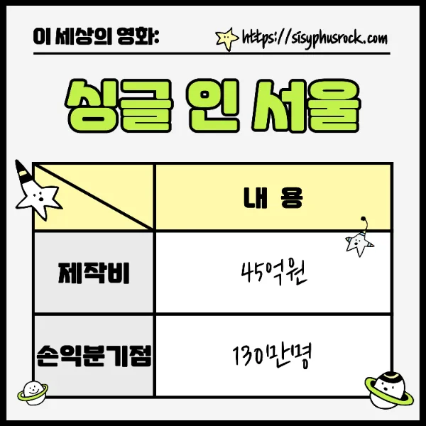 영화 싱글 인 서울