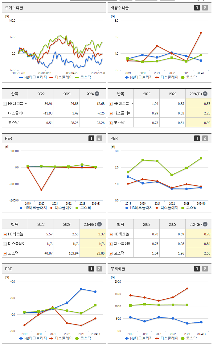 HB테크놀러지_섹터분석