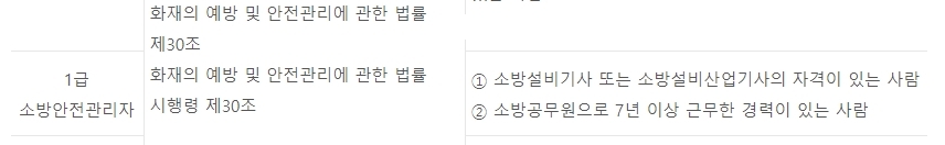 자격 요건 관련 안내 사항