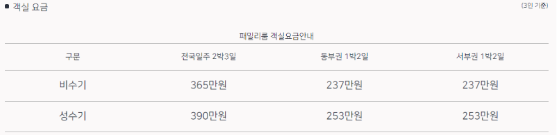 패밀리룸 객실요금